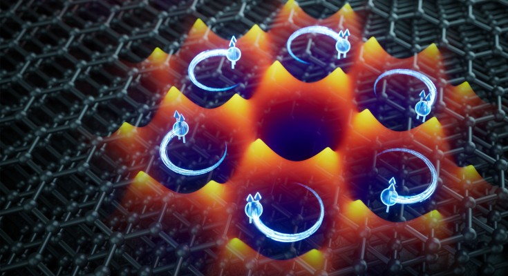 in bilayer graphene electrons of opposite spin move in opposite directions.