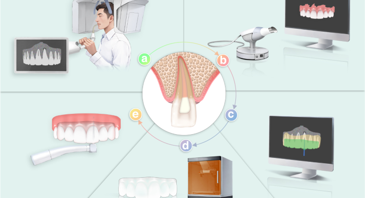 international journal of oral science