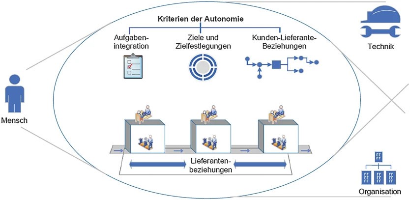bild_kapitel3