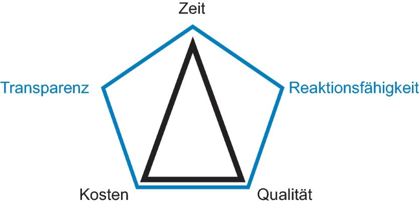 inhalt2
