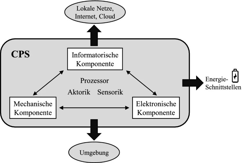 inhalt2