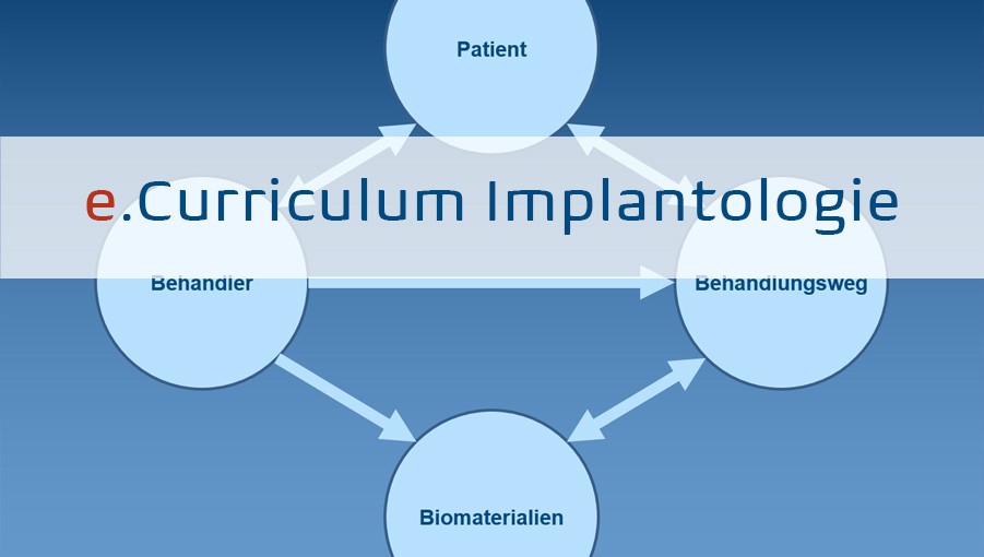 Cover für Online-Artikel 2.1 Risikofaktoren und grundlegende Aspekte zur implantologischen Fallplanung