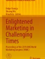 topics in research in marketing