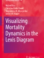 Handbook of Data Visualization | Springer Nature Link