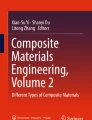 Metal Matrix Composites | SpringerLink