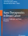 Nanotechnology-Enabled Platforms for Breast Cancer Therapy: Advances in ...