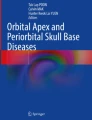 Anatomy of the Orbit, Orbital Apex, and Optic Nerve | Springer Nature Link