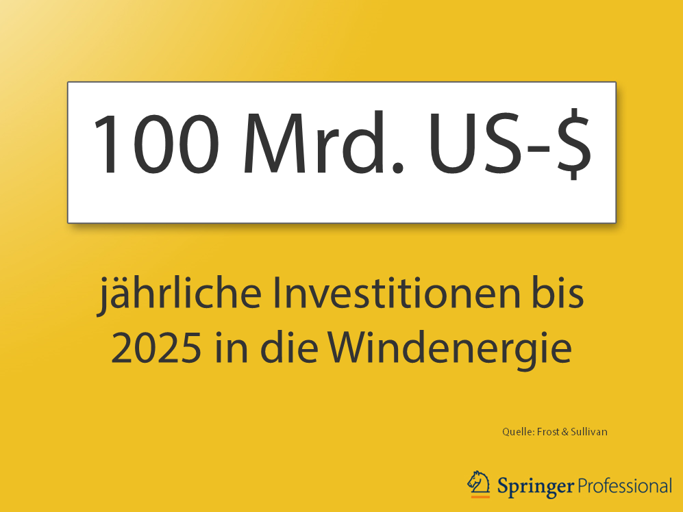 Investitionen in Windenergie bis 2025
